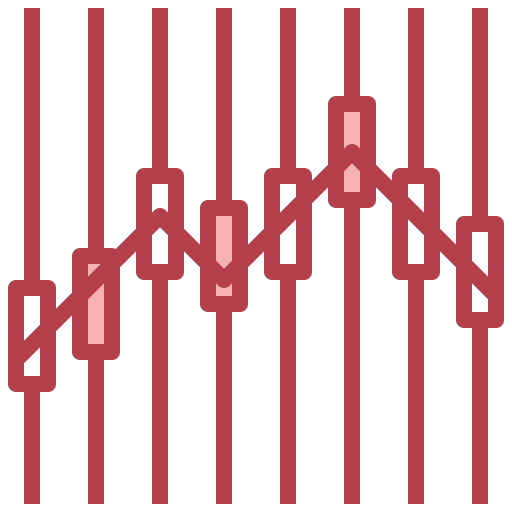 Bar chart